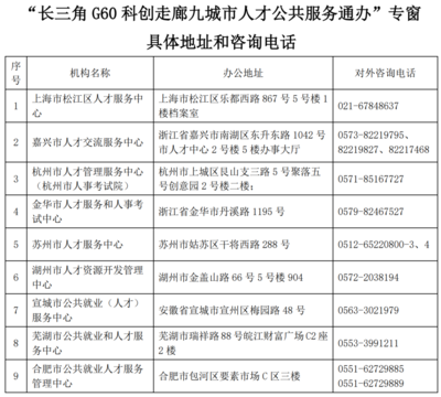 苏州市“长三角G60科创走廊九城市人才公共服务通办”专窗揭牌!